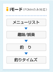 i���[�h�iFOMA�̂ݑΉ��j�F�/��y���ނ聨�ނ�^�C���Y