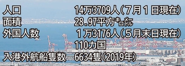 記事