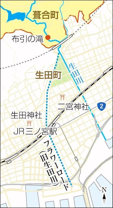 記事