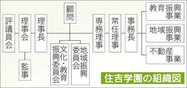 記事