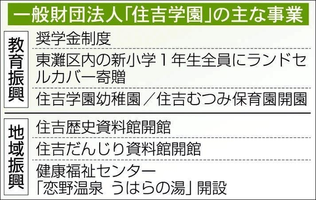 記事
