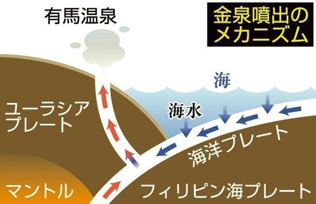 記事