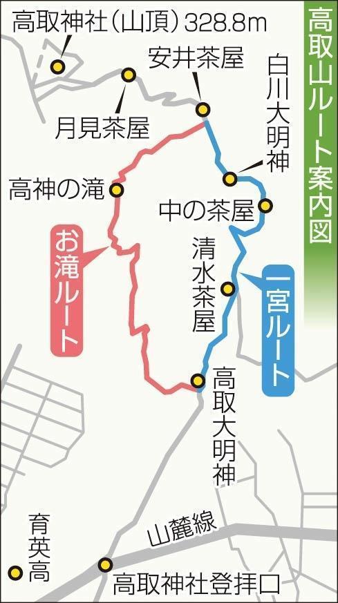 記事
