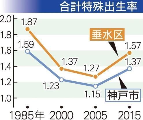 記事