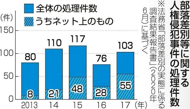 差別動画、研究装いネット公開も 削除命令は「画期的」 閲覧者の知識不足も問題 - 神戸新聞