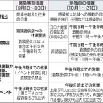 神戸新聞next 総合 宣言解除後の酒類提供 県認証店は午後８時半まで
