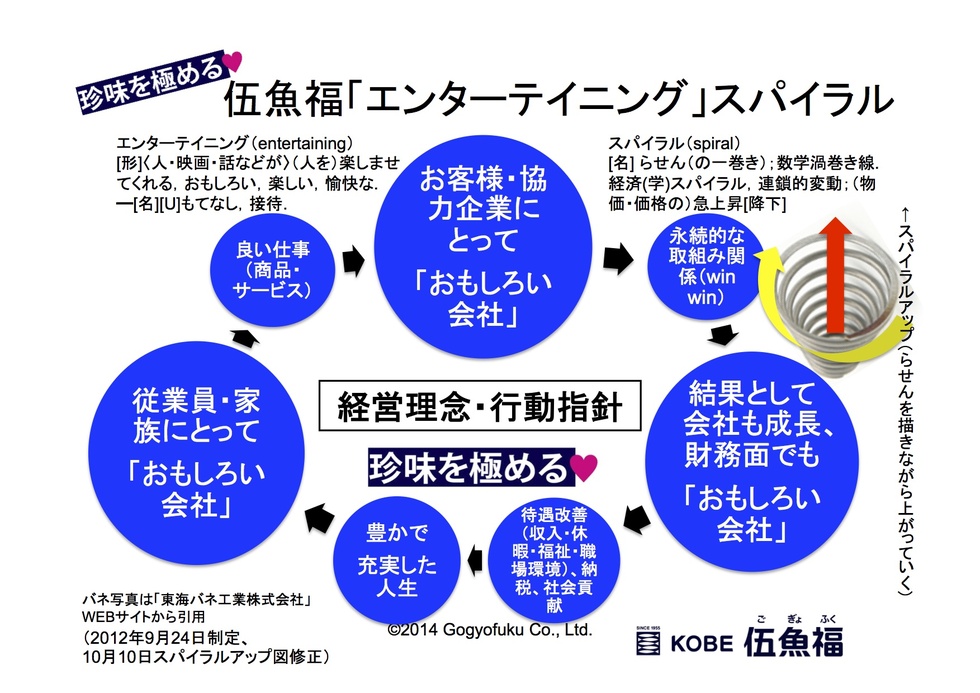 ひょうご経済 伍魚福 企業情報