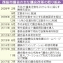 神戸新聞ＮＥＸＴ