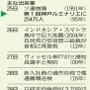 神戸新聞ＮＥＸＴ