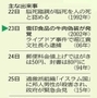 神戸新聞ＮＥＸＴ