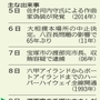 神戸新聞ＮＥＸＴ