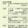 神戸新聞ＮＥＸＴ