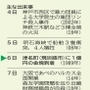 神戸新聞ＮＥＸＴ