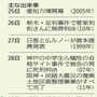神戸新聞ＮＥＸＴ