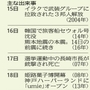 神戸新聞ＮＥＸＴ