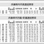 神戸新聞ＮＥＸＴ