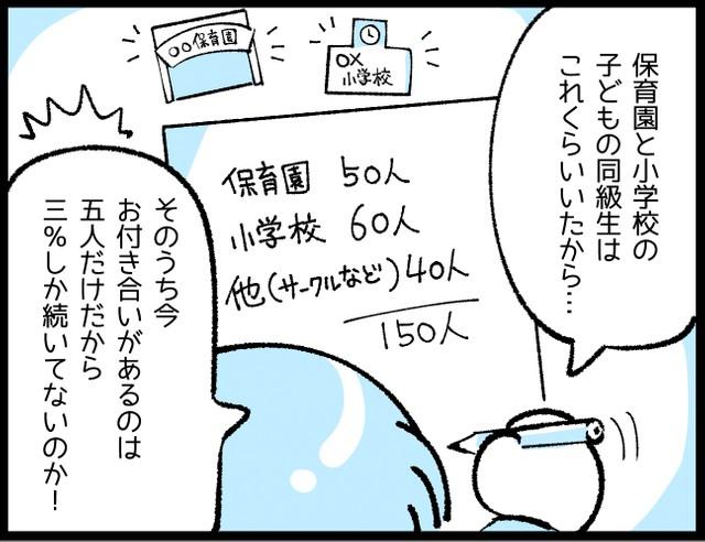 神戸新聞next 連載 特集 話題 面倒だな と思うママ友も 97 はその後の人生に関係ない人たち 年後もお付き合いしている割合を計算