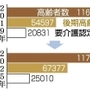 神戸新聞ＮＥＸＴ