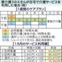 神戸新聞ＮＥＸＴ