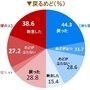 借家人　３分の２帰るめどなし