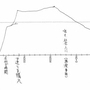 心のグラフ