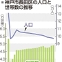 神戸新聞ＮＥＸＴ