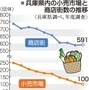 神戸新聞ＮＥＸＴ