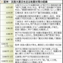 神戸新聞ＮＥＸＴ