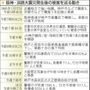神戸新聞ＮＥＸＴ