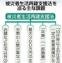 神戸新聞ＮＥＸＴ